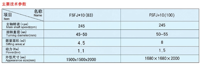 普通單倉(cāng)篩